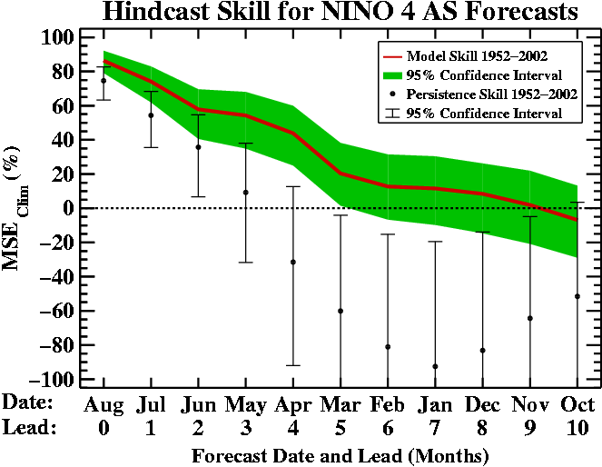 As 50